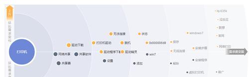 百度算法中对外链的判断机制剖析（外链质量影响网站排名的重要性及判断方式分析）