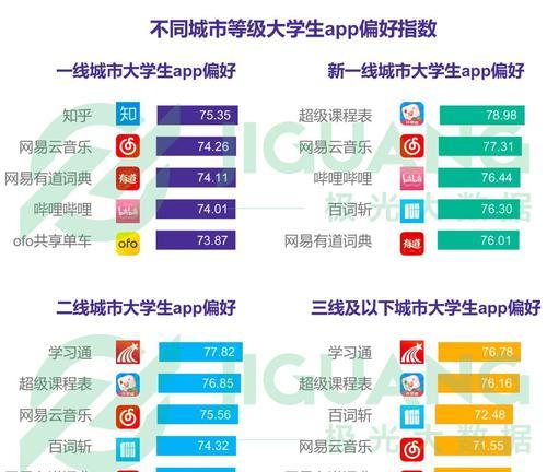 百度贴吧网络营销的秘密（揭开百度贴吧背后的营销策略与方法）