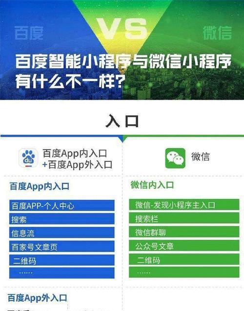 百度小程序（功能介绍与优势分析）
