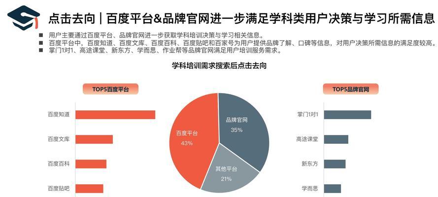 百度营销，让本地服务企业更上一层楼（洞察市场趋势，把握机遇，打造优质服务品牌）