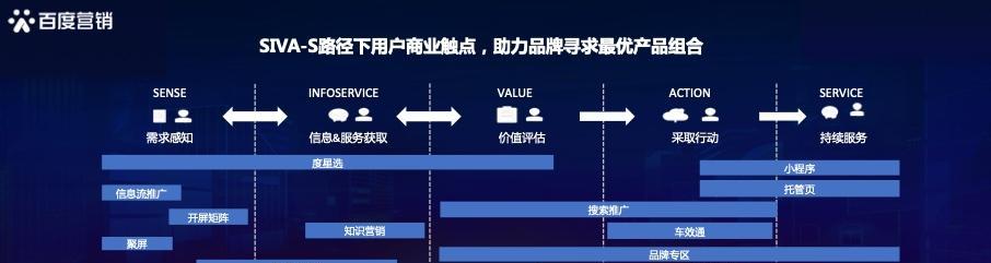 百度营销，让本地服务企业更上一层楼（洞察市场趋势，把握机遇，打造优质服务品牌）