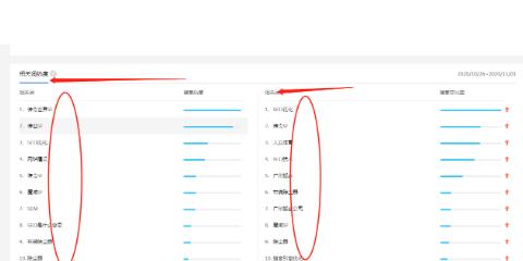 了解百度指数，优化SEO策略