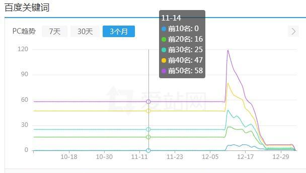 如何恢复被K被降权的网站（有效的解决方案和技巧）