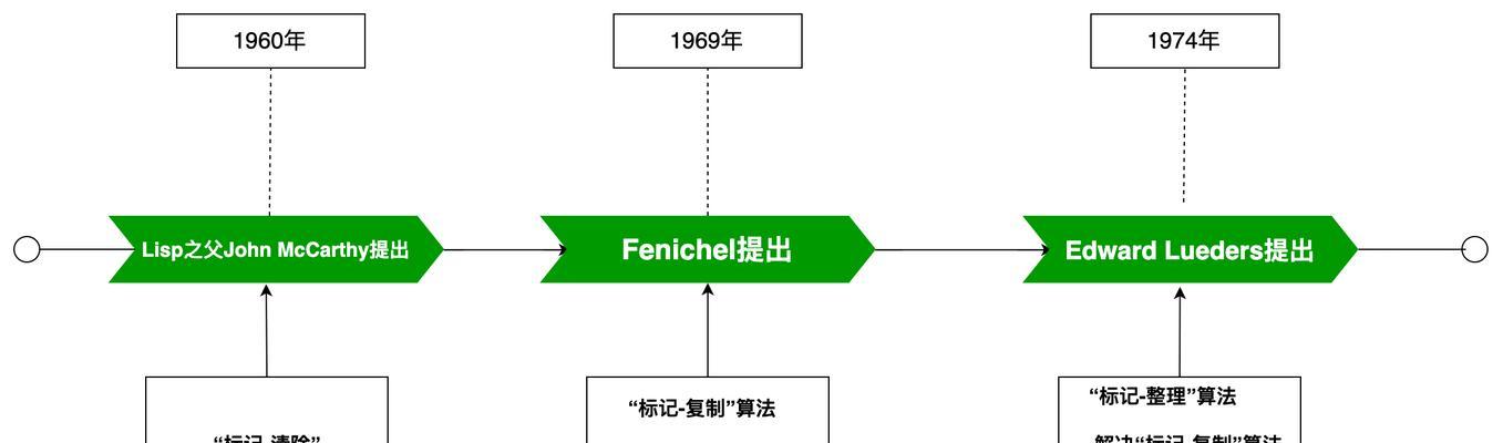 百度算法对网站提升带来什么影响