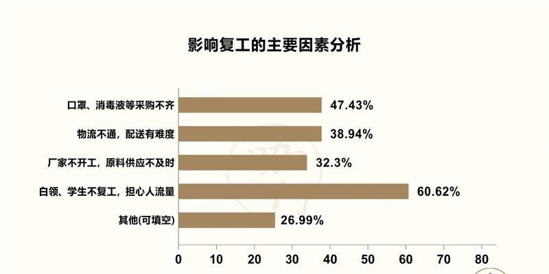 网站优化不只是排名问题（重视流量等其他功能的优化，才能实现全面提升网站价值）