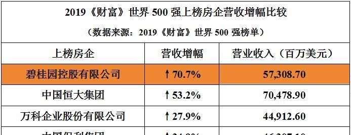 快速排名的秘诀（了解为什么不能快速排名以及如何避免）