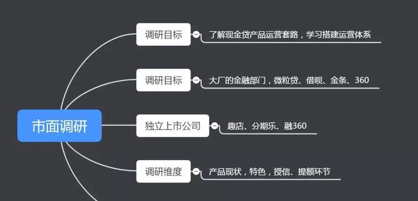 不同网站的运营策略和推广方法（从SEO到社交媒体，探索不同网站的营销技巧）