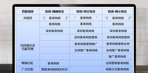 从零开始学习沧州SEO百度搜索百度优化（掌握正确方法，让您的网站排名上升！）