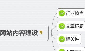 企业网站如何做好网站优化（从SEO过程入手，提升网站流量和品牌效应）