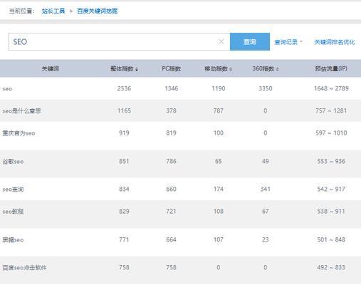 长尾与挖掘拓展工具的重要性（如何从长尾中挖掘出更多优质流量？——以SEO为例）