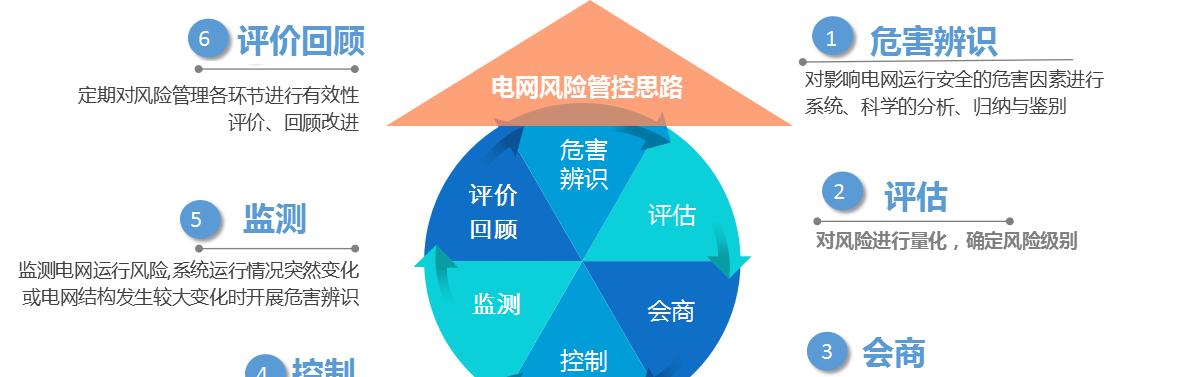 常见网站被挟持的手段及修复风险的方法（保护网站安全，预防被挟持）