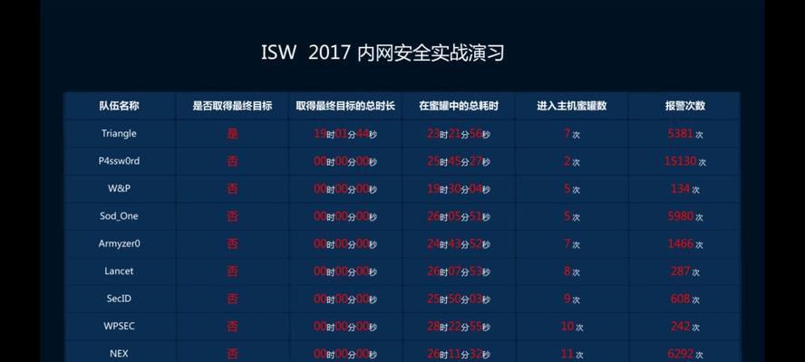 网站安全防范必读——常见网站攻击认识与处理方法（从SQL注入到DDoS攻击，保护你的网站免受伤害）