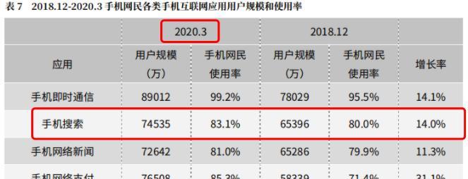 移动端网站优化问题大揭秘：十大问题及解决方案