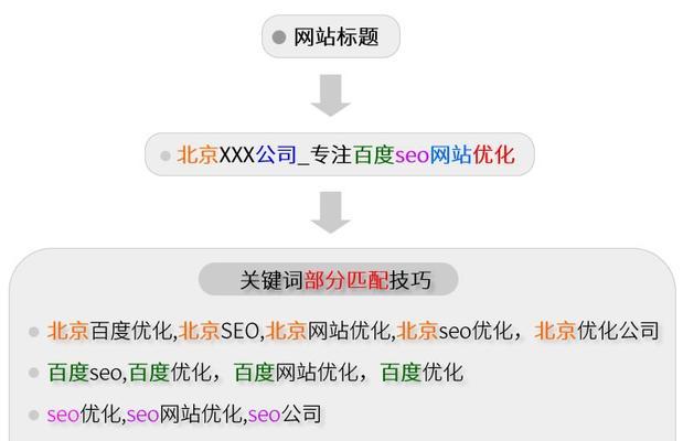 SEO优化技巧：让你的网站更容易被搜索引擎收录