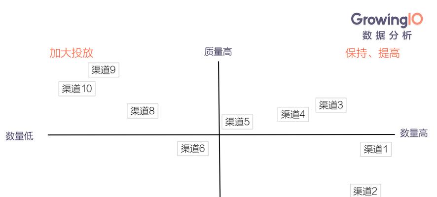 10个常用的网站优化技巧，让你的网站更具吸引力（掌握这10个技巧，让你的网站排名迅速提升）