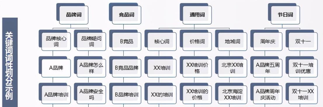 初学者从事SEM工作的技巧（提高效率、降低成本的10个实用方法）