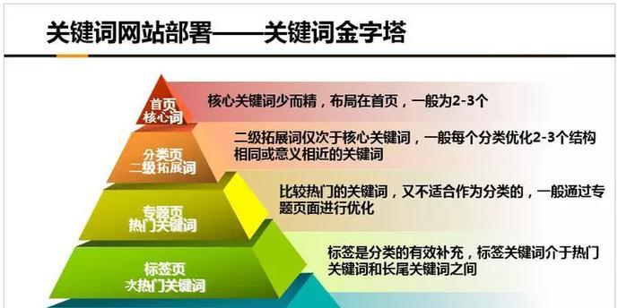 如何创建SEO友好的内容让网站排名第一（提高您的网站排名与SEO最佳实践）