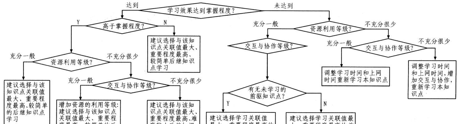 揭秘网站排名的原理（SEO的核心算法解析，全面提升排名）