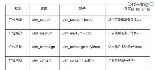 纯文本链接、超链接和锚文本链接的区别（如何选择适合自己的链接方式）