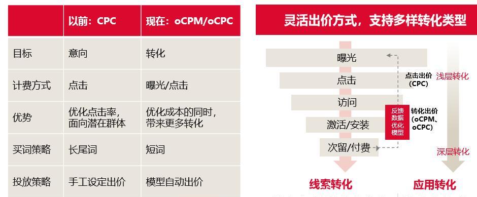 提升收录的有效方法——SEO基础层面实战指南（掌握优化、网站结构优化等技巧，提高网站收录量！）