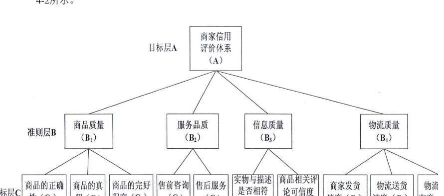 如何提高网站百度权重（百度权重对网站的重要性及提高方法）