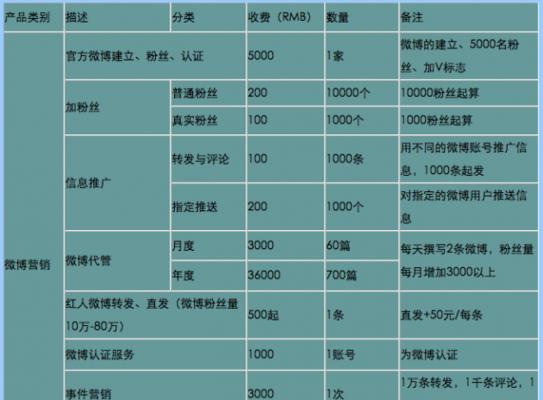 从僵尸网站到企业网络营销，全方位提升企业品牌价值