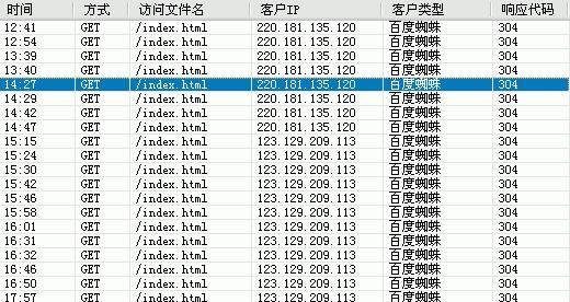 蜘蛛抓取网站频率分析（从哪几方面入手？）