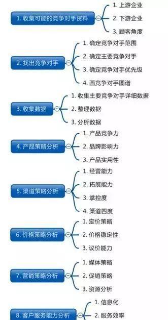 如何分析竞争对手网站？（探究竞争对手网站的关键因素，优化自身网站的策略）