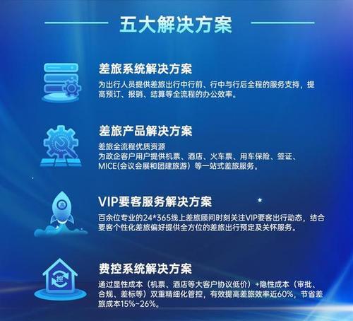 如何从整体上来说优化企业站（掌握企业站优化的关键点，提高网站的曝光率和用户体验）