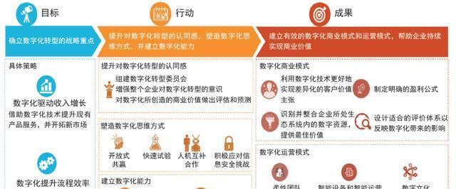 大型零售商如何打造电子商务SEO优化？（案例分享教你从研究到内容优化的全流程实现）