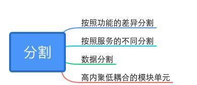 大型网站性能监测分析与优化（提升用户体验的关键在于这些细节）