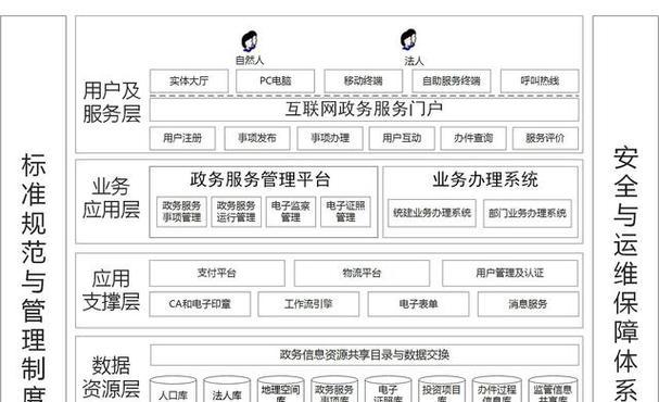 大型网站性能监测分析与优化（提升用户体验的关键在于这些细节）