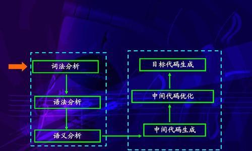 代码优化标准（提高程序运行效率，提升编程水平）