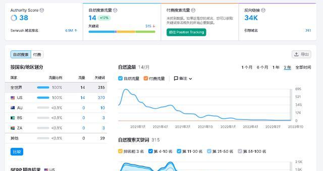 如何应对网站被挂大量垃圾外链问题（教你几招有效解决外链攻击危机）
