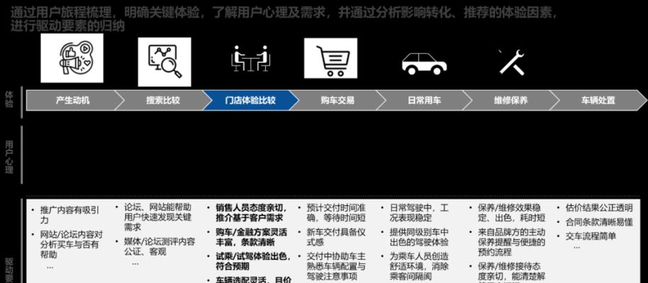 订单信息网页页面的优化对策（提高用户体验，优化网页性能，提升转化率）