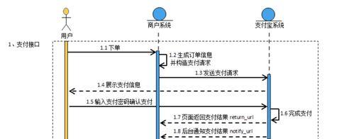 订单信息网页页面的优化对策（提高用户体验，优化网页性能，提升转化率）