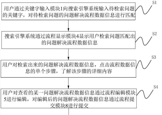 搜索引擎工作原理与准确客户群体建立（从搜索引擎算法到人群分析，深入探讨如何有效吸引目标受众）