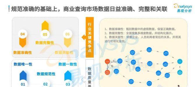 洞察网站排名变化，掌握行业趋势（数据分析揭示网站排名的变化趋势，帮助企业优化SEO策略）