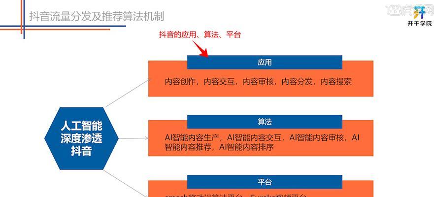 解析抖音排名算法——影响搜索排名的因素（如何提高抖音搜索排名？）