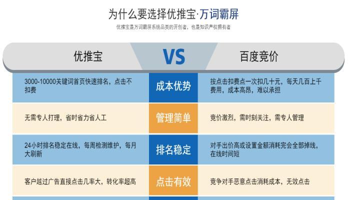 SEO优化与万词霸屏对比（哪种更适合提升网站排名？）