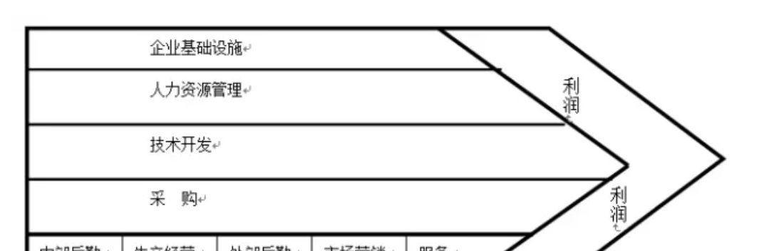 营销网站建设的基本分析（从规划到实现，打造高效营销平台）