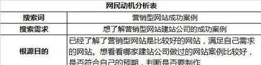如何合理制定百度竞价预算计划（百度竞价预算计划的重要性及制定方法）