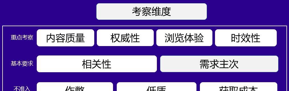 石榴算法（从原理到实践，打造智能化应用）