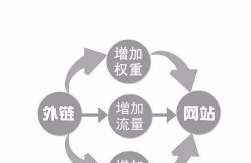 多地点企业如何实现SEO优化？（掌握研究，了解地域性差异，优化本地搜索排名）