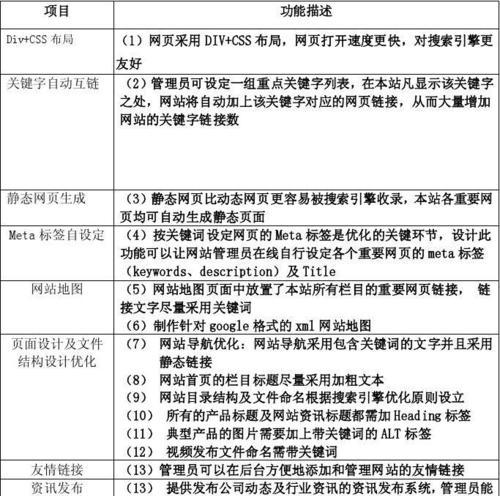 分类信息网站优化攻略（打造高效精准的分类信息网站）