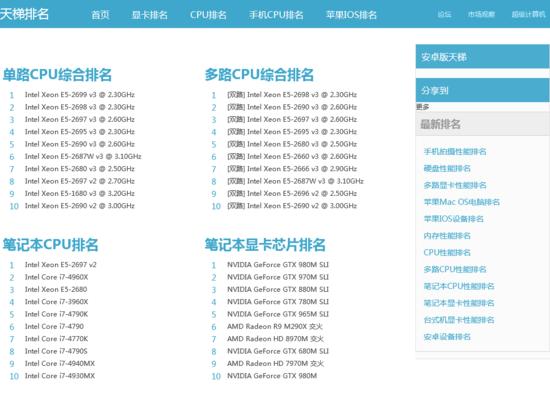 探究Alexa网站排名的秘密（揭开Alexa网站排名的背后数据分析，让你的网站高速发展）