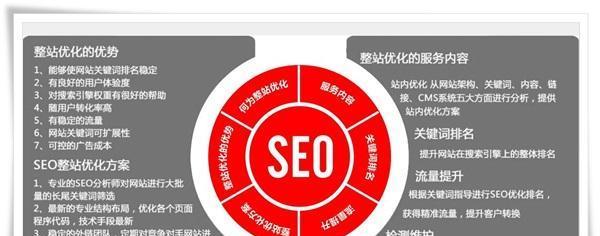 探析黑帽SEO、白帽SEO与灰帽SEO的优缺点（了解不同类型SEO的特点及应用场景，实现网站优化效果最大化）