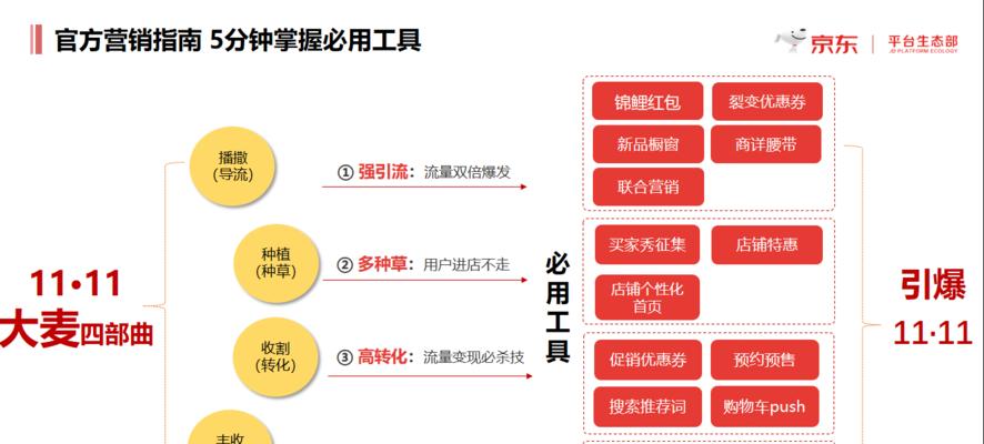 如何构建成功的营销型网站（五部曲助力企业营销，提升品牌影响力）