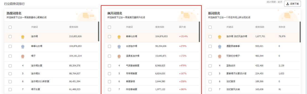 分析提升前20名排名的操作流程（如何通过简单的操作提高排名）