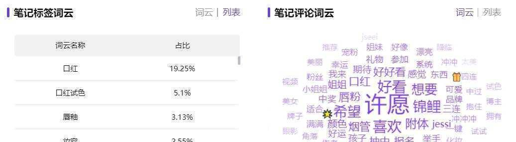 分析提升前20名排名的操作流程（如何通过简单的操作提高排名）
